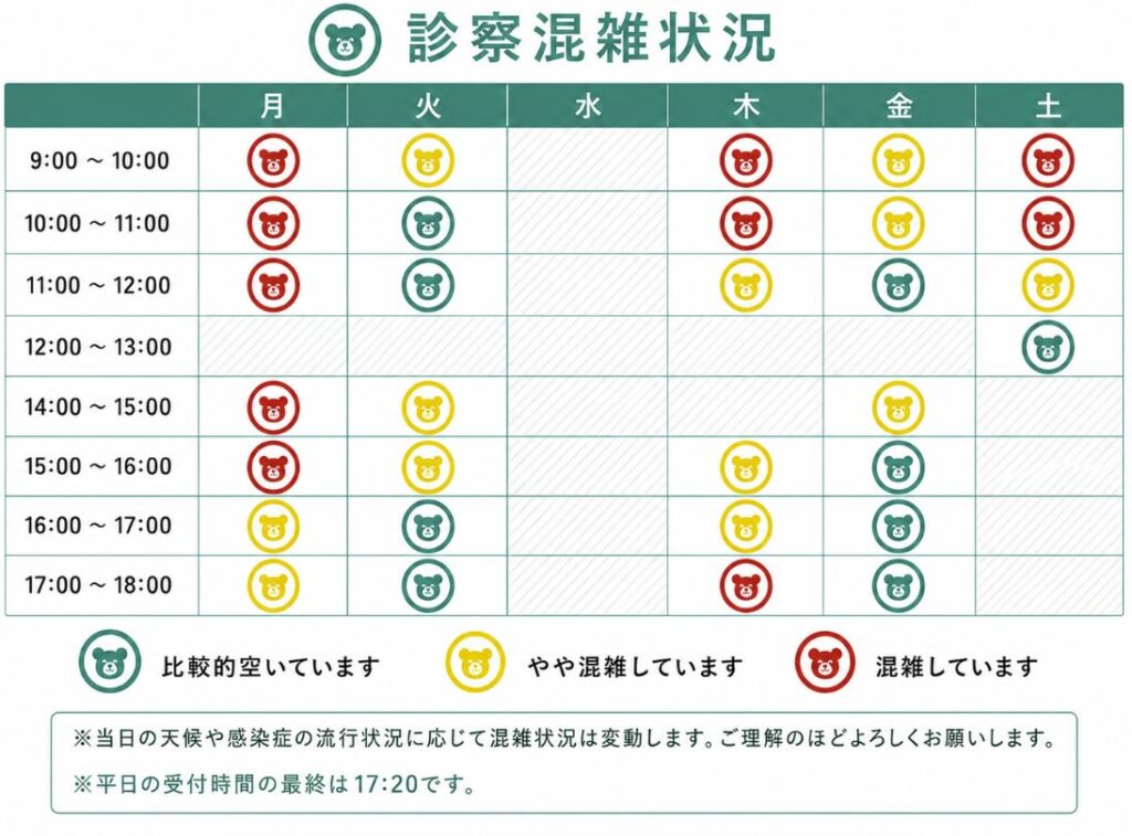 森小児科クリニック混雑状況　予約